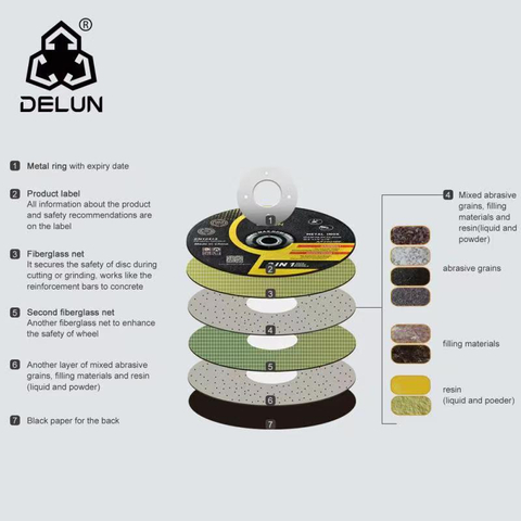 DELUN 5 Inch Hot Sells Cutting Disc with MPA Certificate For Grinder