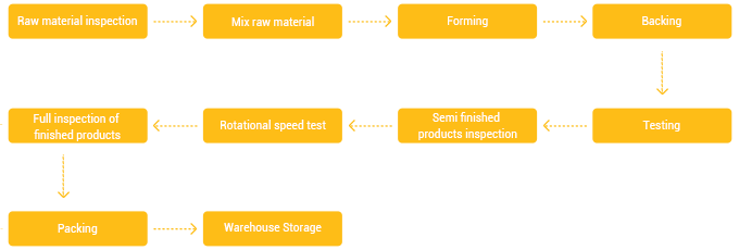 How-it-make
