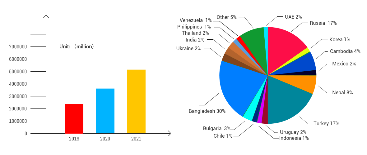Market-Data of grinding tools supplier