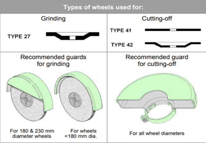 What is the difference between flat depressed grinding wheels?